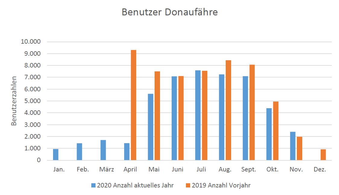 Leider haben wir keinen Alternativtext zu diesem Bild, aber wir arbeiten daran.